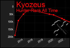 Total Graph of Kyozeus