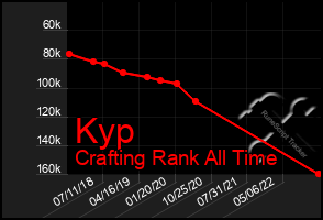 Total Graph of Kyp