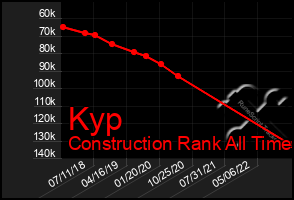 Total Graph of Kyp