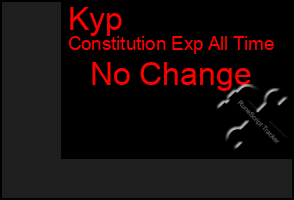 Total Graph of Kyp
