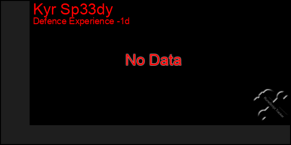 Last 24 Hours Graph of Kyr Sp33dy