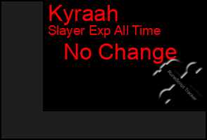 Total Graph of Kyraah