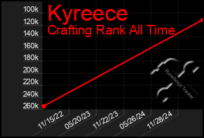 Total Graph of Kyreece
