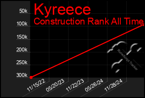 Total Graph of Kyreece