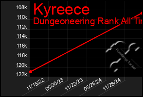 Total Graph of Kyreece