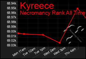 Total Graph of Kyreece