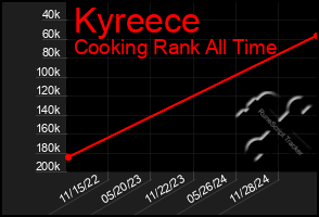 Total Graph of Kyreece