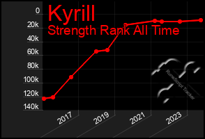 Total Graph of Kyrill