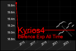Total Graph of Kyrios4