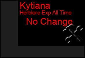 Total Graph of Kytiana