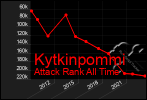 Total Graph of Kytkinpommi