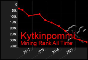 Total Graph of Kytkinpommi