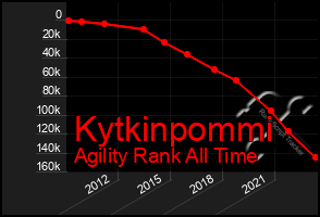 Total Graph of Kytkinpommi