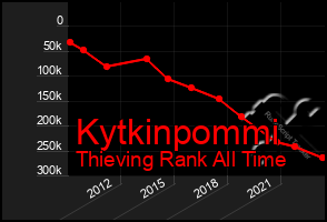 Total Graph of Kytkinpommi