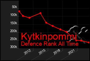 Total Graph of Kytkinpommi