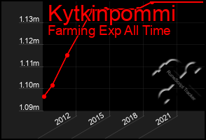 Total Graph of Kytkinpommi