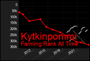 Total Graph of Kytkinpommi