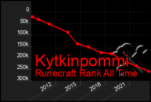 Total Graph of Kytkinpommi