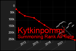 Total Graph of Kytkinpommi