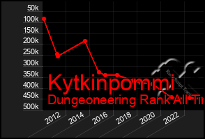 Total Graph of Kytkinpommi