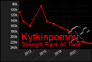 Total Graph of Kytkinpommi