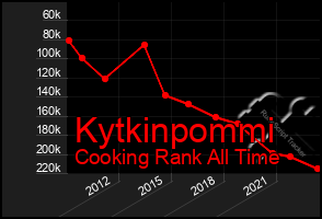 Total Graph of Kytkinpommi