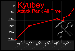 Total Graph of Kyubey