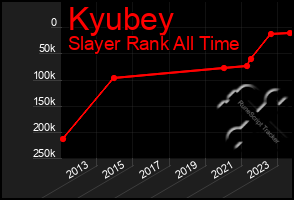 Total Graph of Kyubey