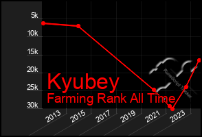 Total Graph of Kyubey