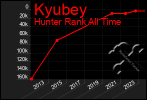 Total Graph of Kyubey