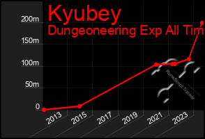 Total Graph of Kyubey