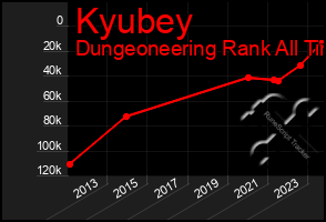 Total Graph of Kyubey