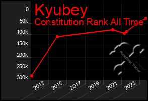 Total Graph of Kyubey