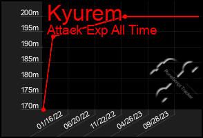 Total Graph of Kyurem