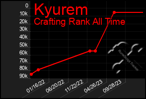 Total Graph of Kyurem