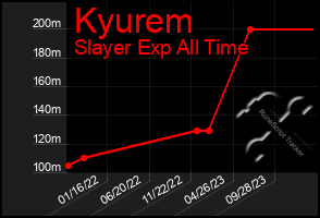 Total Graph of Kyurem