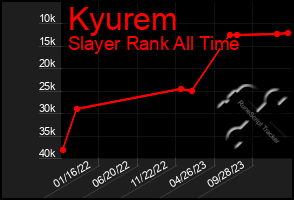 Total Graph of Kyurem