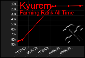 Total Graph of Kyurem