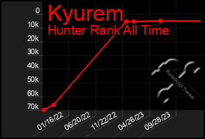 Total Graph of Kyurem