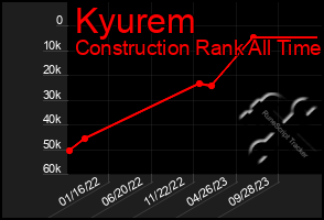 Total Graph of Kyurem