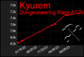 Total Graph of Kyurem