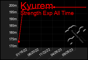 Total Graph of Kyurem