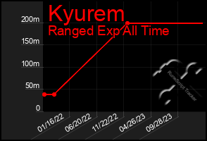 Total Graph of Kyurem