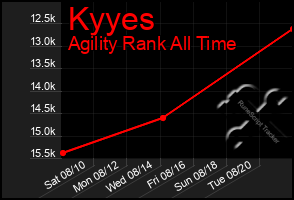 Total Graph of Kyyes