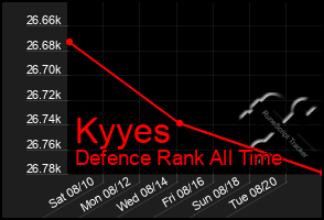 Total Graph of Kyyes