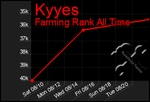 Total Graph of Kyyes