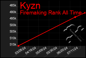 Total Graph of Kyzn