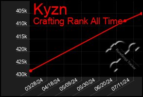 Total Graph of Kyzn