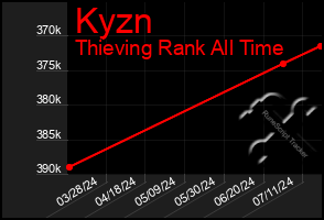 Total Graph of Kyzn