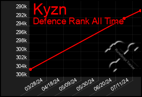 Total Graph of Kyzn